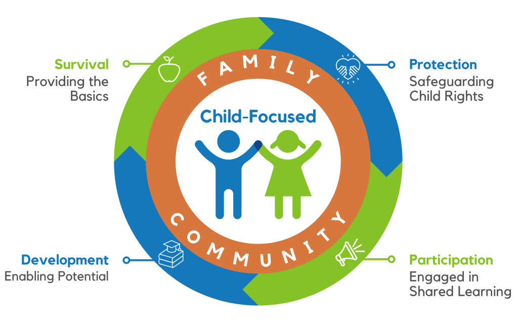 Frequently Asked Questions 2 Child Focused Transparent 1